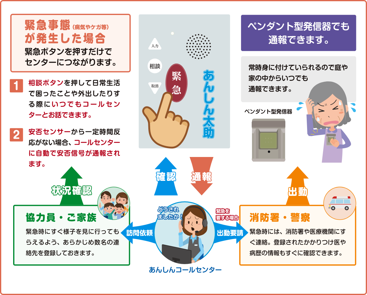 【もしもの時にあなたの家族とスタッフを守る】   治療院経営者が知っておくべき Aさん（当社の相談支援利用者）が出所後に居住支援でお世話に