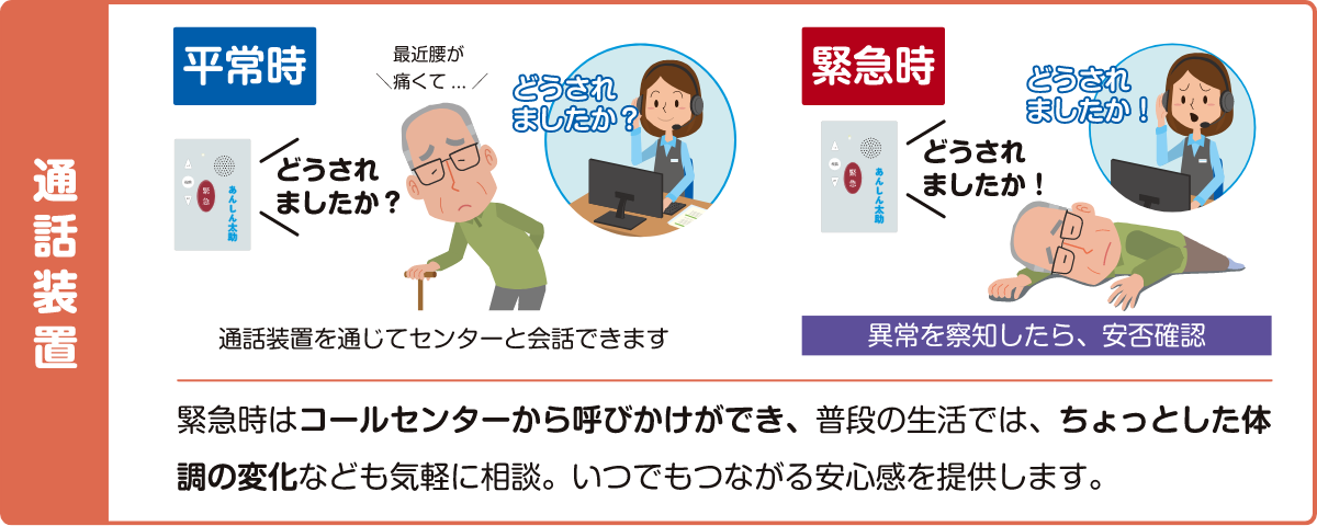 通話装置 緊急時はコールセンターから呼びかけができ、普段の生活では、ちょっとした体調の変化なども気軽に相談。いつでもつながる安心感を提供します。