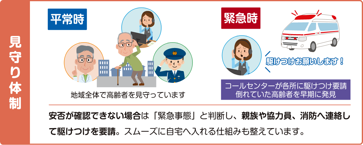 見守り体制 安否が確認できない場合は「緊急事態」と判断し、親族や協力員、消防へ連絡して駆けつけを要請。スムーズに自宅へ入れる仕組みも整えています。
