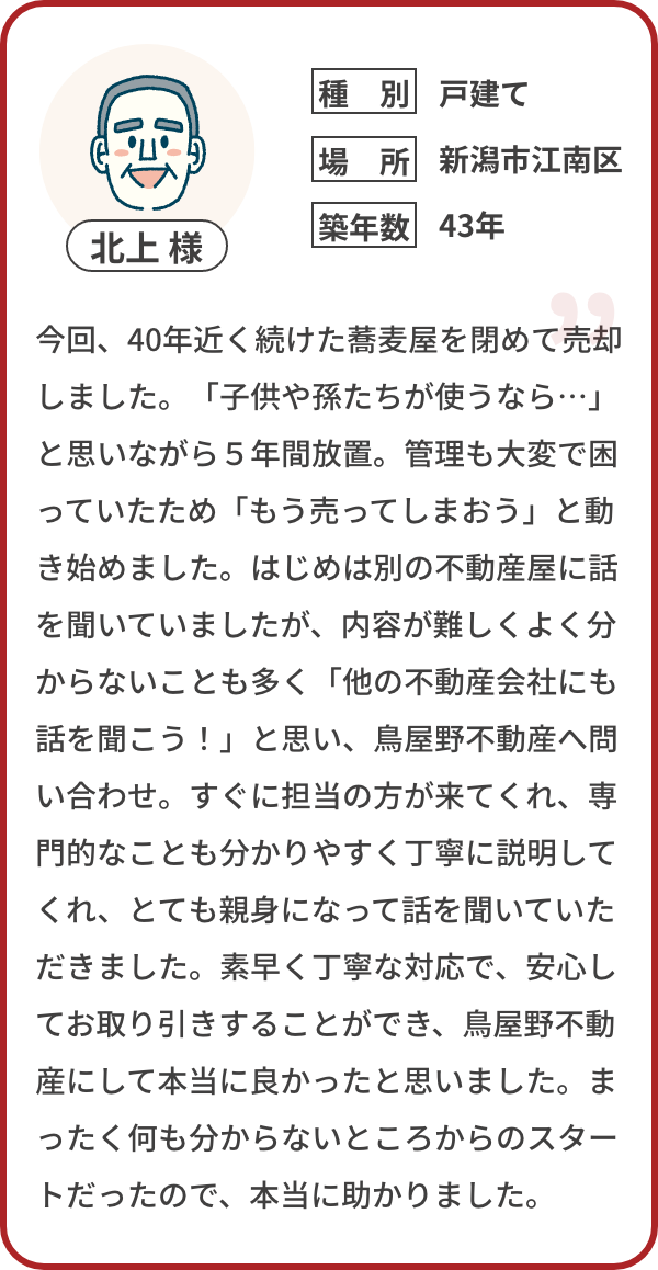 今回、40年近く続けた蕎麦屋を閉めて売却しました。「子供や孫たちが使うなら…」と思いながら５年間放置。管理も大変で困っていたため「もう売ってしまおう」と動き始めました。はじめは別の不動産屋に話を聞いていましたが、内容が難しくよく分からないことも多く「他の不動産会社にも話を聞こう！」と思い、鳥屋野不動産へ問い合わせ。すぐに担当の方が来てくれ、専門的なことも分かりやすく丁寧に説明してくれ、とても親身になって話を聞いていただきました。素早く丁寧な対応で、安心してお取り引きすることができ、鳥屋野不動産にして本当に良かったと思いました。まったく何も分からないところからのスタートだったので、本当に助かりました。