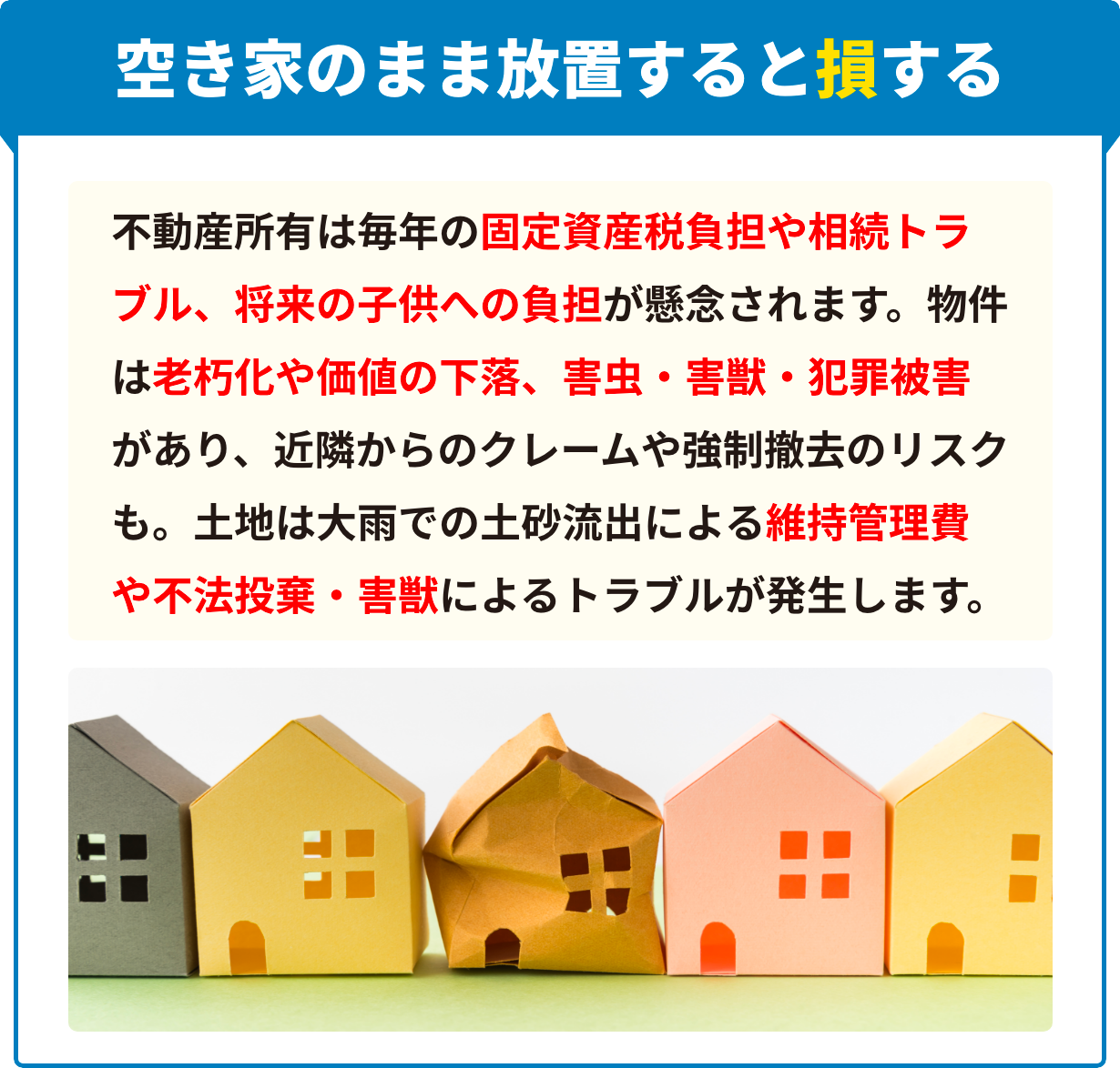 空き家のまま放置すると損する 不動産所有は毎年の固定資産税負担や相続トラブル、将来の⼦供への負担が懸念されます。物件は⽼朽化や価値の下落、害⾍‧害獣‧犯罪被害があり、近隣からのクレームや強制撤去のリスクも。⼟地は⼤⾬での⼟砂流出による維持管理費や不法投棄‧害獣によるトラブルが発⽣します。