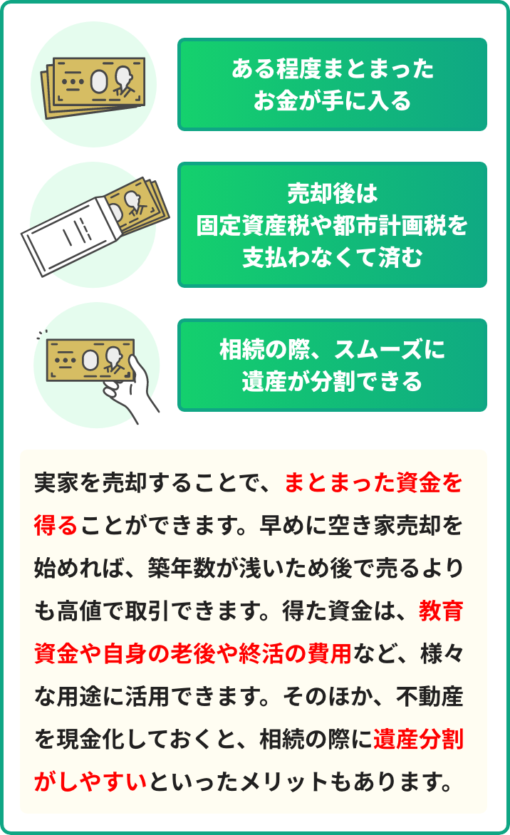 実家を売却することで、まとまった資⾦を得ることができます。早めに空き家売却を始めれば、築年数が浅いため後で売るよりも⾼値で取引できます。得た資⾦は、教育資⾦や⾃⾝の⽼後や終活の費⽤など、様々な⽤途に活⽤できます。そのほか、不動産を現⾦化しておくと、相続の際に遺産分割がしやすいといったメリットもあります。