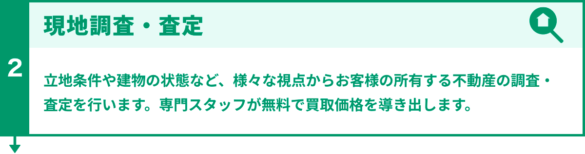 現地調査・査定