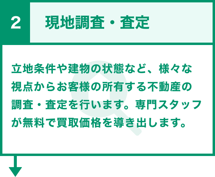 現地調査・査定