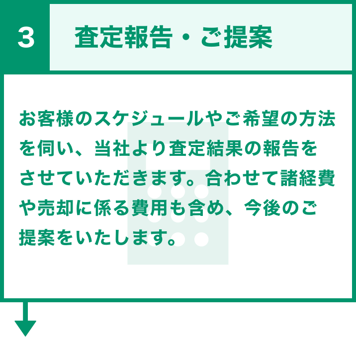 査定報告・ご提案